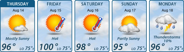 5-Day Forecast