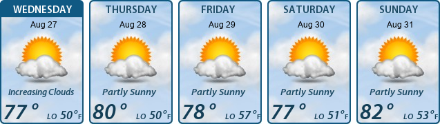 5-Day Forecast