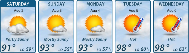 5-Day Forecast