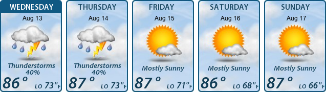 5-Day Forecast