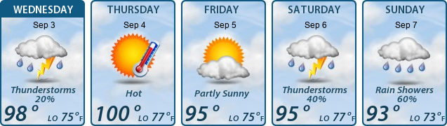 5-Day Forecast