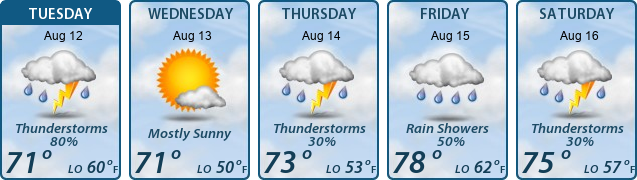5-Day Forecast