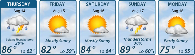 5-Day Forecast