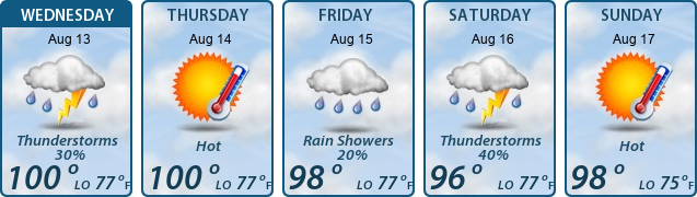 5-Day Forecast