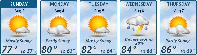 5-Day Forecast