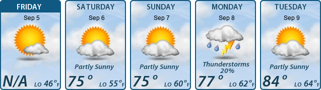 5-Day Forecast