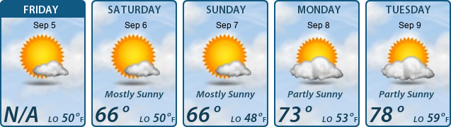 5-Day Forecast
