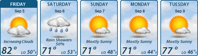 5-Day Forecast
