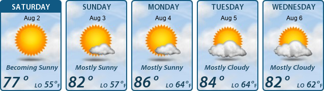 5-Day Forecast