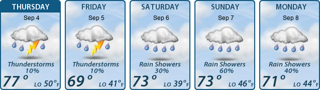 5-Day Forecast
