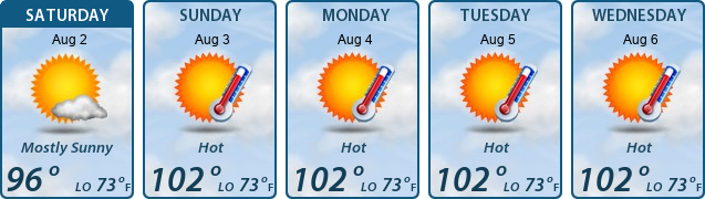5-Day Forecast