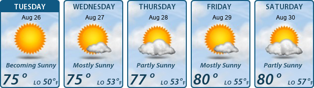5-Day Forecast