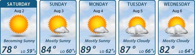 5-Day Forecast