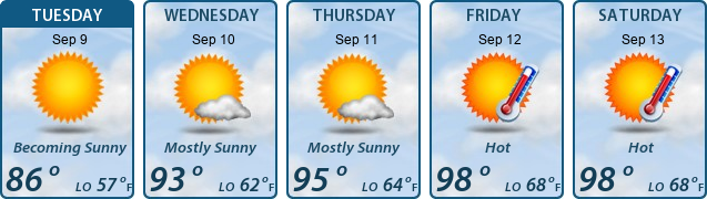 5-Day Forecast