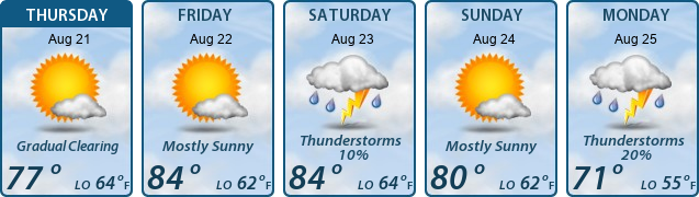 5-Day Forecast