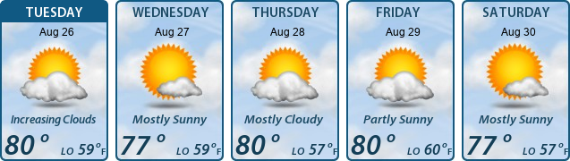 5-Day Forecast
