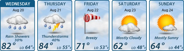 5-Day Forecast