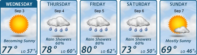5-Day Forecast
