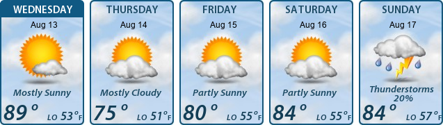 5-Day Forecast