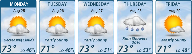 5-Day Forecast