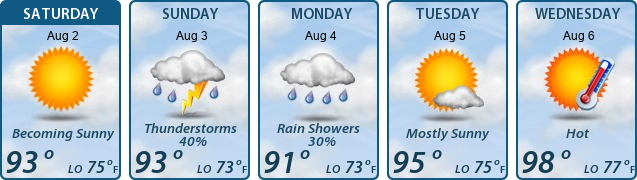 5-Day Forecast
