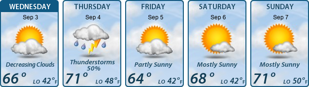5-Day Forecast