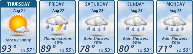 5-Day Forecast