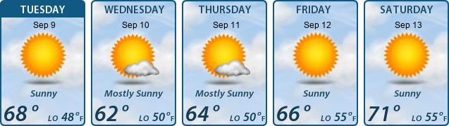 5-Day Forecast