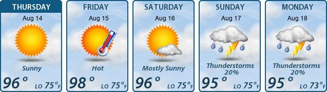 5-Day Forecast