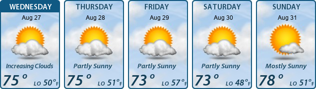 5-Day Forecast