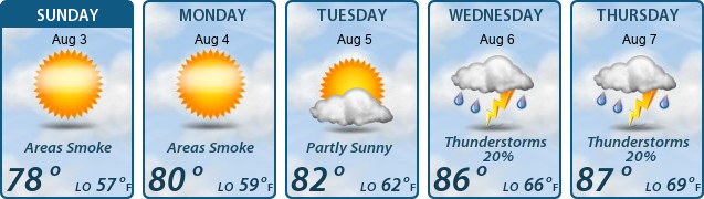 5-Day Forecast
