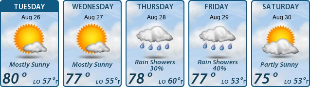 5-Day Forecast