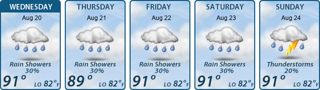 5-Day Forecast