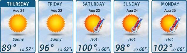 5-Day Forecast