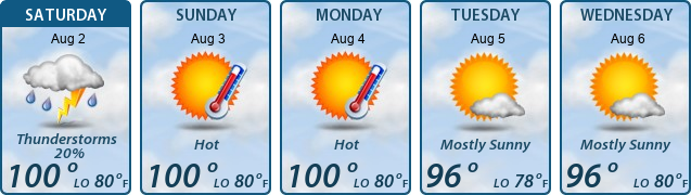 5-Day Forecast