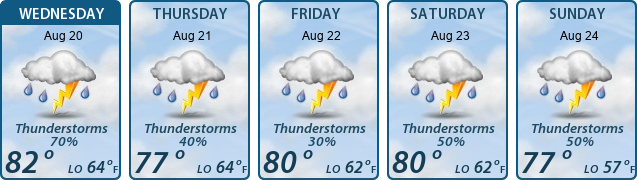 5-Day Forecast