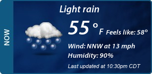 Current Conditions