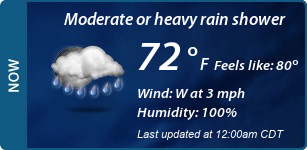 Current Conditions