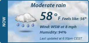 Current Conditions