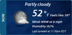 Current Conditions