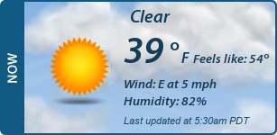 Current Conditions