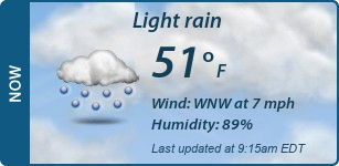 Current Conditions