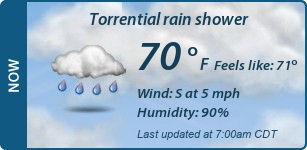 Current Conditions