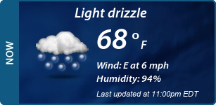 Current Conditions
