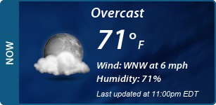 Current Conditions