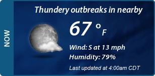 Current Conditions
