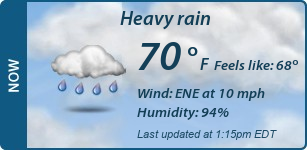 Current Conditions