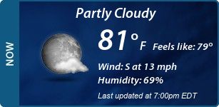 Current Conditions