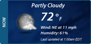 Current Conditions