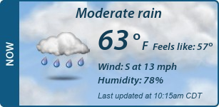 Current Conditions